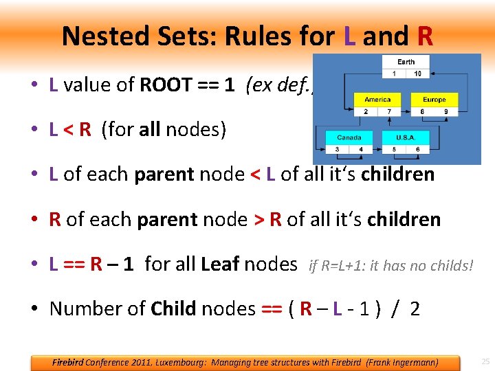 Nested Sets: Rules for L and R • L value of ROOT == 1