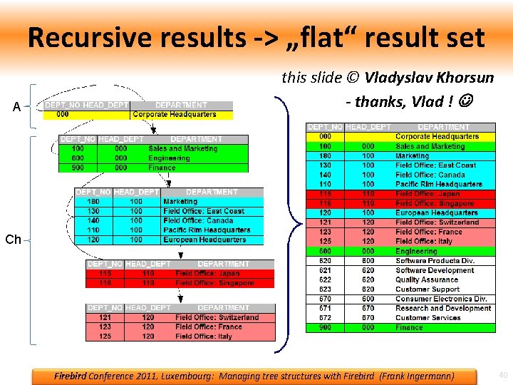 Recursive results -> „flat“ result set A this slide © Vladyslav Khorsun - thanks,