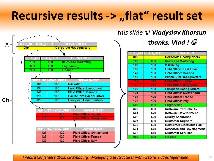 Recursive results -> „flat“ result set A this slide © Vladyslav Khorsun - thanks, Recursive results -> „flat“ result set A this slide © Vladyslav Khorsun - thanks,