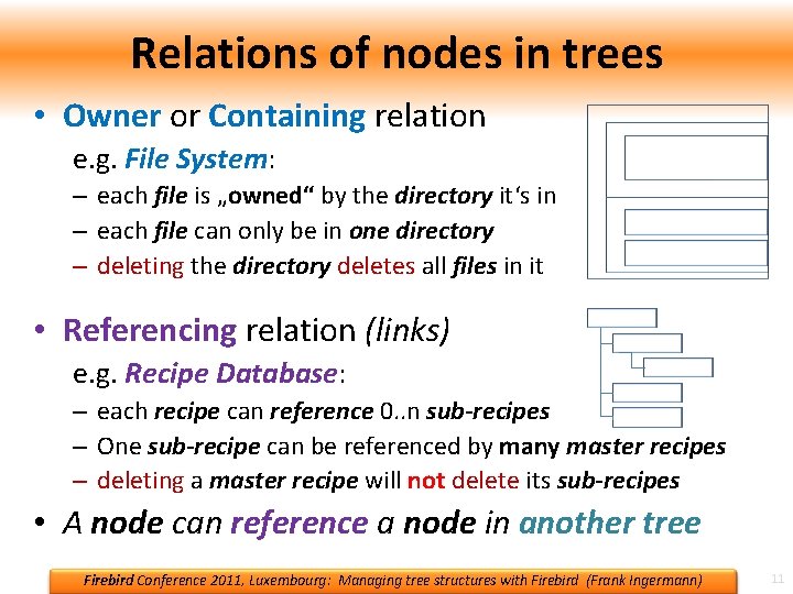 Relations of nodes in trees • Owner or Containing relation e. g. File System: