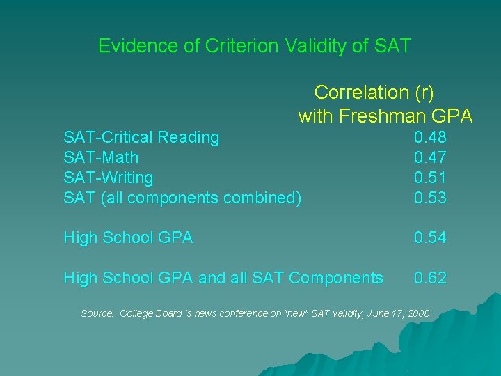 Evidence of Criterion Validity of SAT Correlation (r) with Freshman GPA SAT-Critical Reading SAT-Math Evidence of Criterion Validity of SAT Correlation (r) with Freshman GPA SAT-Critical Reading SAT-Math