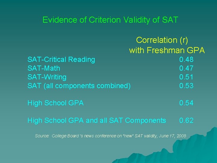 Evidence of Criterion Validity of SAT Correlation (r) with Freshman GPA SAT-Critical Reading SAT-Math