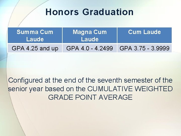 Honors Graduation Summa Cum Laude GPA 4. 25 and up Magna Cum Laude GPA