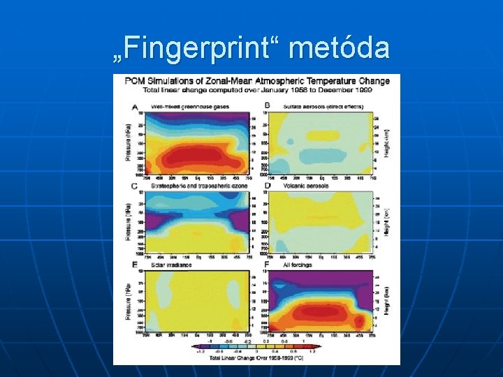 „Fingerprint“ metóda 