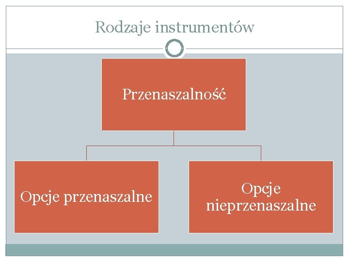 Rodzaje instrumentów Przenaszalność Opcje przenaszalne Opcje nieprzenaszalne 