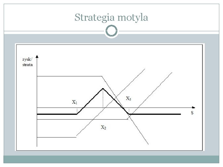 Strategia motyla 