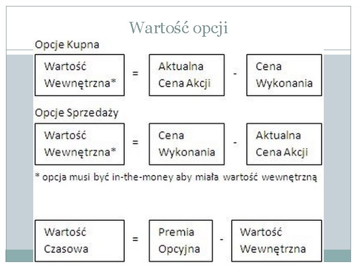 Wartość opcji 