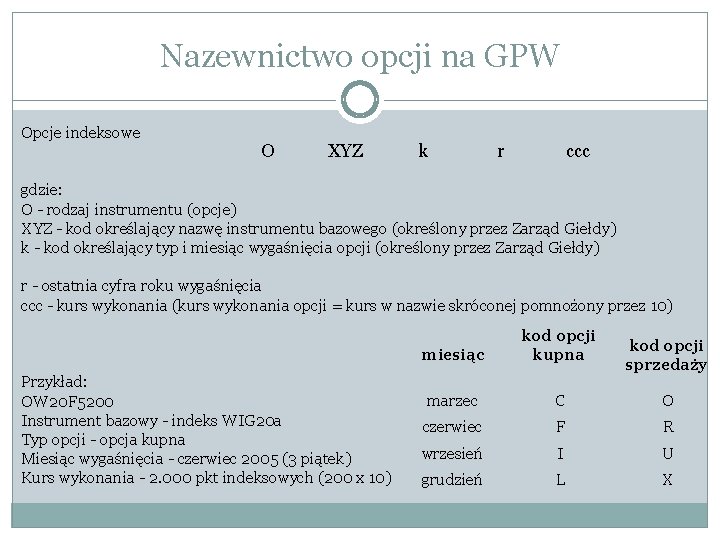 Nazewnictwo opcji na GPW Opcje indeksowe O XYZ k r ccc gdzie: O -