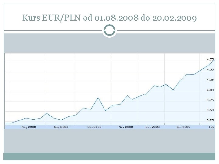 Kurs EUR/PLN od 01. 08. 2008 do 20. 02. 2009 