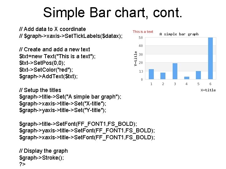 Simple Bar chart, cont. // Add data to X coordinate // $graph->xaxis->Set. Tick. Labels($datax);