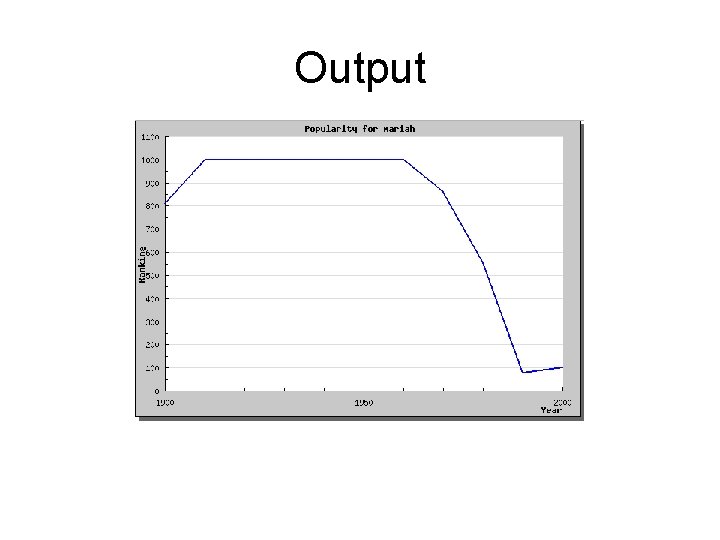 Output 