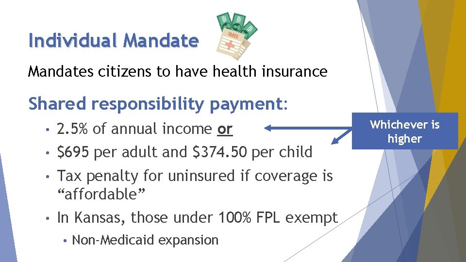 Individual Mandates citizens to have health insurance Shared responsibility payment: • 2. 5% of