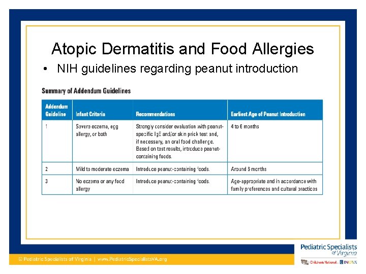 Atopic Dermatitis and Food Allergies • NIH guidelines regarding peanut introduction 