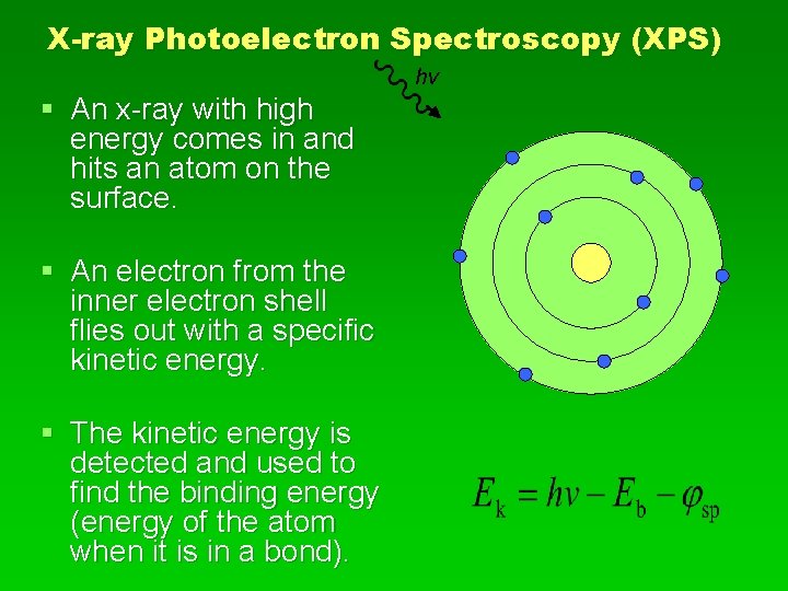 X-ray Photoelectron Spectroscopy (XPS) hv § An x-ray with high energy comes in and