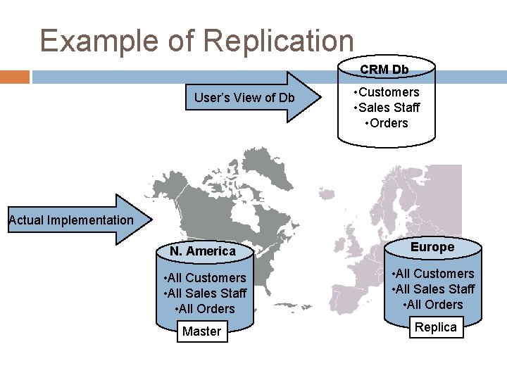 Example of Replication CRM Db User’s View of Db • Customers • Sales Staff Example of Replication CRM Db User’s View of Db • Customers • Sales Staff