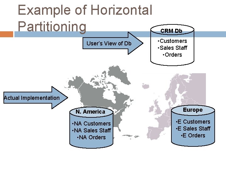 Example of Horizontal Partitioning User’s View of Db CRM Db • Customers • Sales