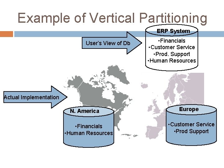 Example of Vertical Partitioning ERP System User’s View of Db • Financials • Customer