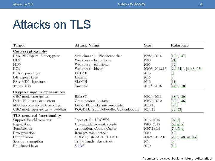 Attacks on TLS Stebila • 2019 -06 -06 6 Attacks on TLS * denotes