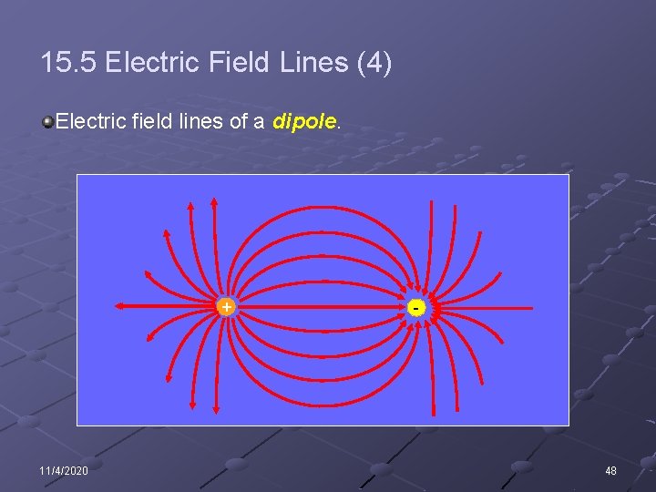 15. 5 Electric Field Lines (4) Electric field lines of a dipole. + 11/4/2020