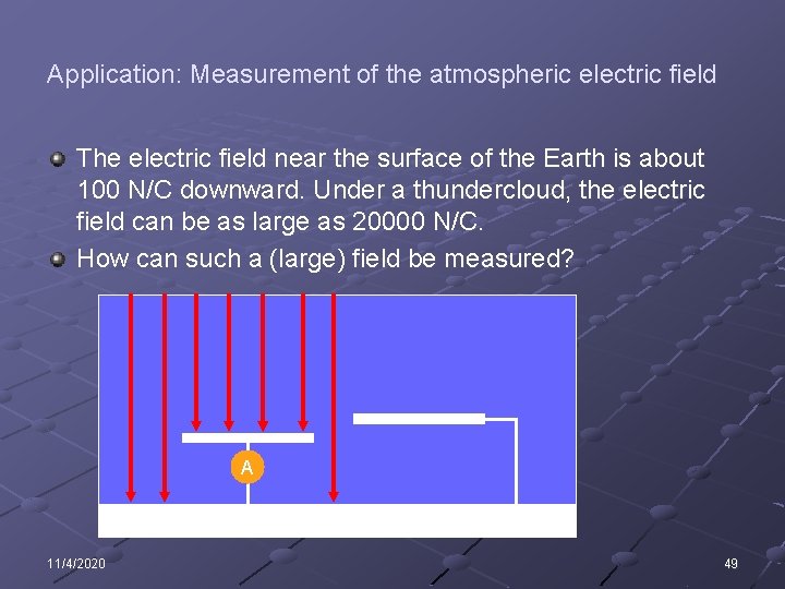 Application: Measurement of the atmospheric electric field The electric field near the surface of