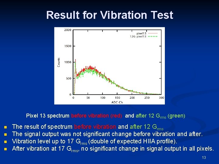 Result for Vibration Test Pixel 13 spectrum before vibration (red) and after 12 Grms