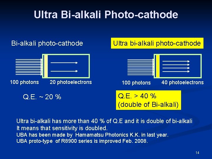 Ultra Bi-alkali Photo-cathode Bi-alkali photo-cathode 100 photons 20 photoelectrons Q. E. ~ 20 %