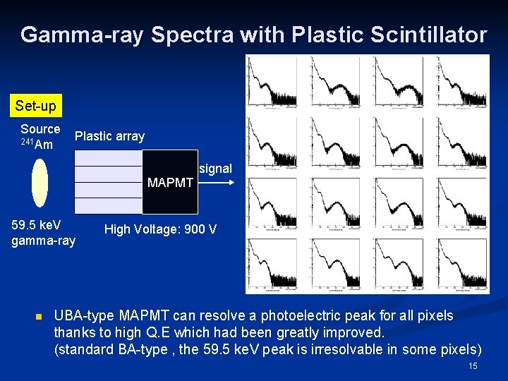 Gamma-ray Spectra with Plastic Scintillator Set-up Source 241 Am Plastic array MAPMT 59. 5