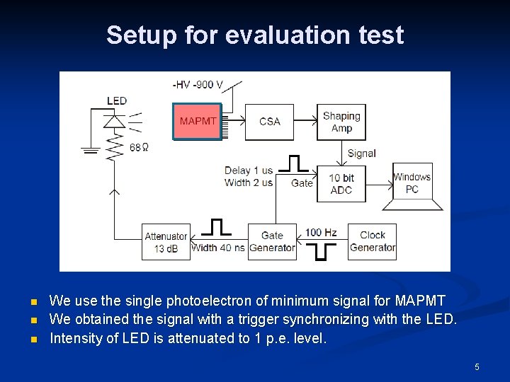 Setup for evaluation test n n n We use the single photoelectron of minimum