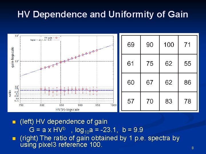 HV Dependence and Uniformity of Gain n n (left) HV dependence of gain G