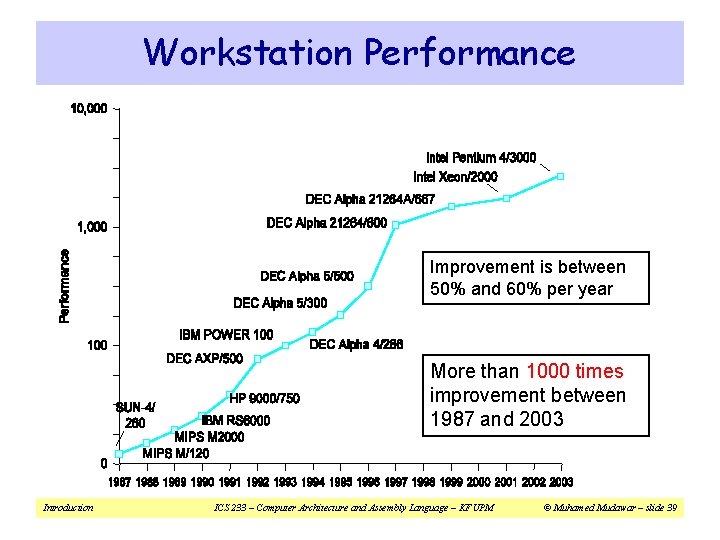 Workstation Performance Improvement is between 50% and 60% per year More than 1000 times