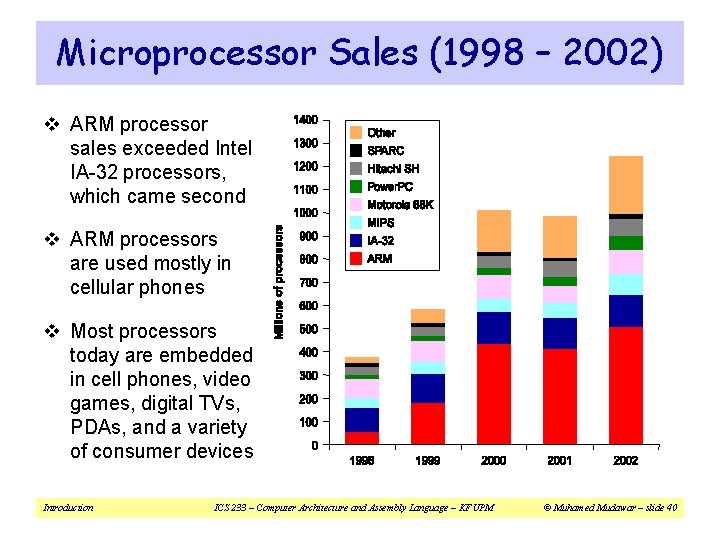 Microprocessor Sales (1998 – 2002) v ARM processor sales exceeded Intel IA-32 processors, which