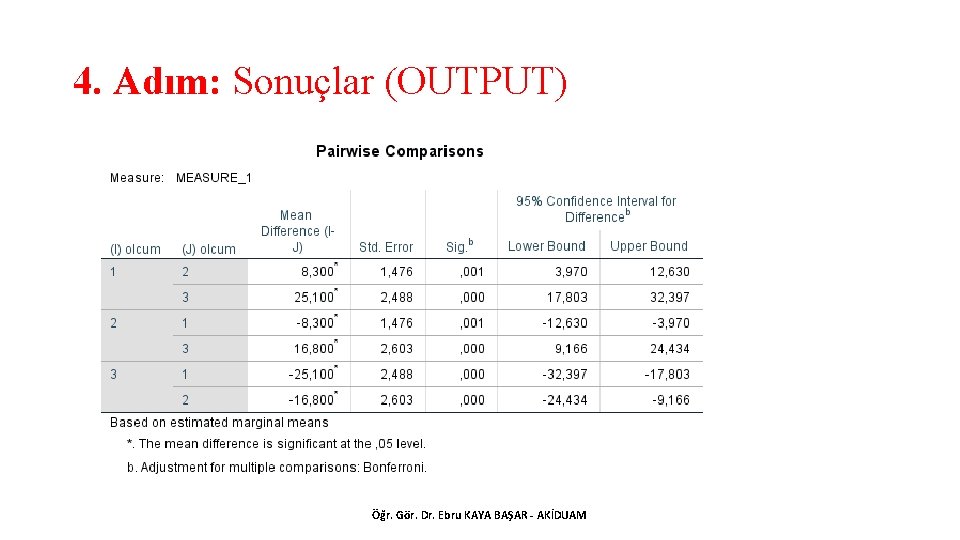 4. Adım: Sonuçlar (OUTPUT) Öğr. Gör. Dr. Ebru KAYA BAŞAR - AKİDUAM 