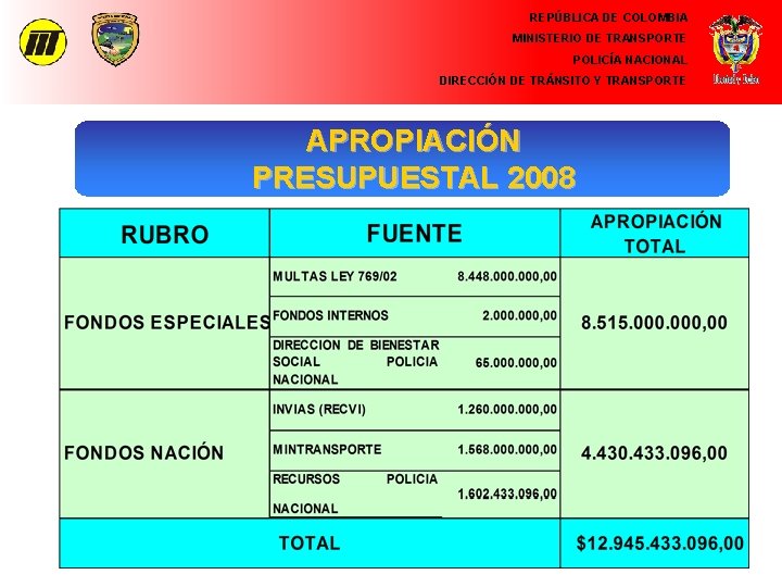 REPÚBLICA DE COLOMBIA MINISTERIO DE TRANSPORTE POLICÍA NACIONAL DIRECCIÓN DE TRÁNSITO Y TRANSPORTE APROPIACIÓN