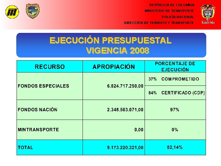 REPÚBLICA DE COLOMBIA MINISTERIO DE TRANSPORTE POLICÍA NACIONAL DIRECCIÓN DE TRÁNSITO Y TRANSPORTE EJECUCIÓN