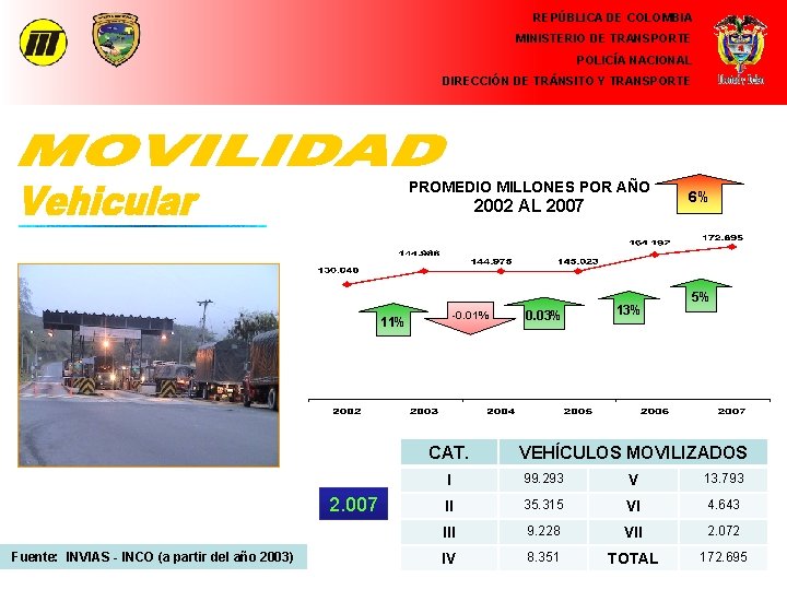 REPÚBLICA DE COLOMBIA MINISTERIO DE TRANSPORTE POLICÍA NACIONAL DIRECCIÓN DE TRÁNSITO Y TRANSPORTE PROMEDIO