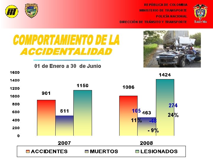 REPÚBLICA DE COLOMBIA MINISTERIO DE TRANSPORTE POLICÍA NACIONAL DIRECCIÓN DE TRÁNSITO Y TRANSPORTE 01
