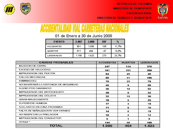 REPÚBLICA DE COLOMBIA MINISTERIO DE TRANSPORTE POLICÍA NACIONAL DIRECCIÓN DE TRÁNSITO Y TRANSPORTE 01