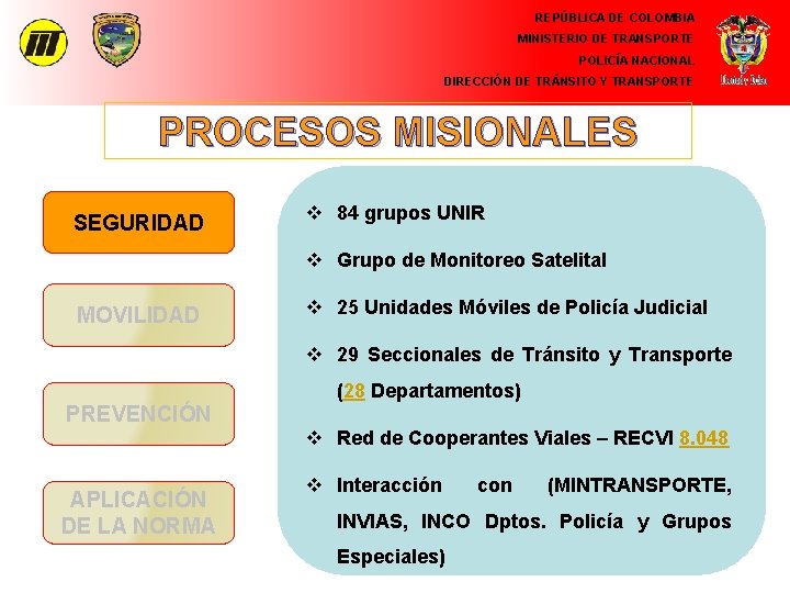 REPÚBLICA DE COLOMBIA MINISTERIO DE TRANSPORTE POLICÍA NACIONAL DIRECCIÓN DE TRÁNSITO Y TRANSPORTE PROCESOS