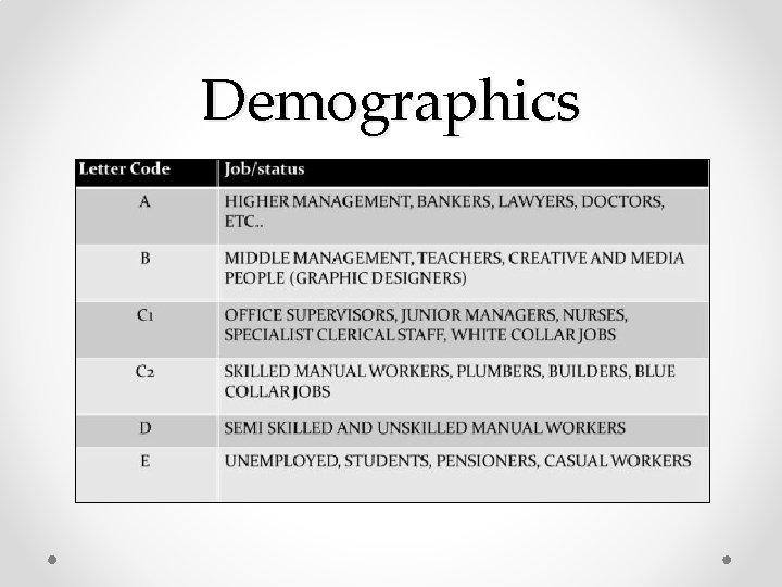 Demographics 