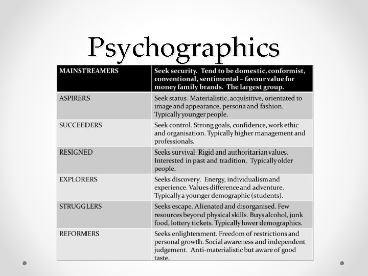 Psychographics 