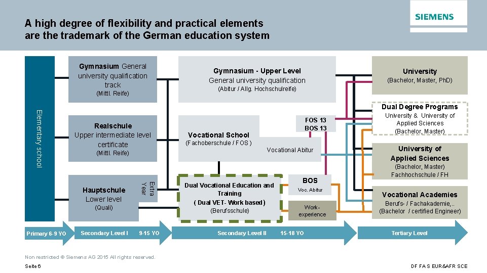 A high degree of flexibility and practical elements are the trademark of the German