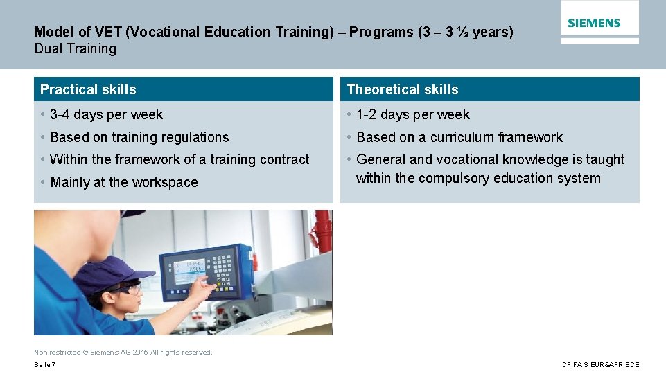 Model of VET (Vocational Education Training) – Programs (3 – 3 ½ years) Dual