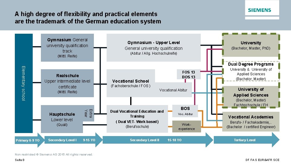 A high degree of flexibility and practical elements are the trademark of the German