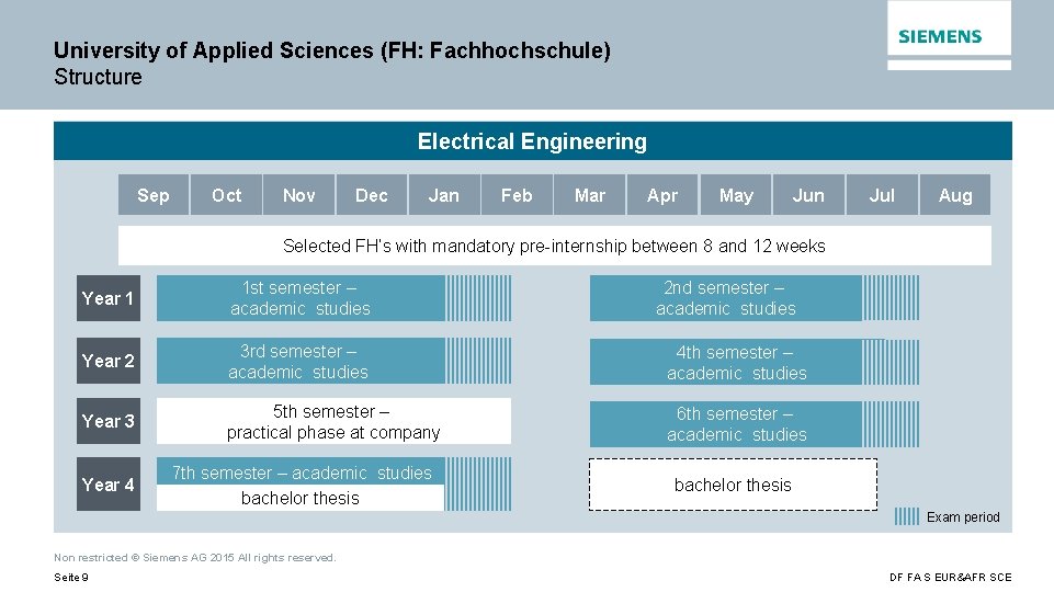University of Applied Sciences (FH: Fachhochschule) Structure Electrical Engineering Sep Oct Nov Dec Jan