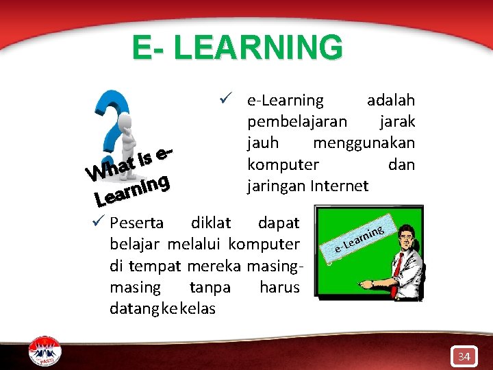 E- LEARNING e s i t a h W g n i n Lear
