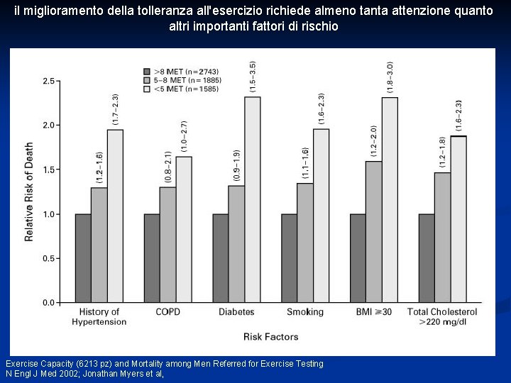 il miglioramento della tolleranza all'esercizio richiede almeno tanta attenzione quanto altri importanti fattori di