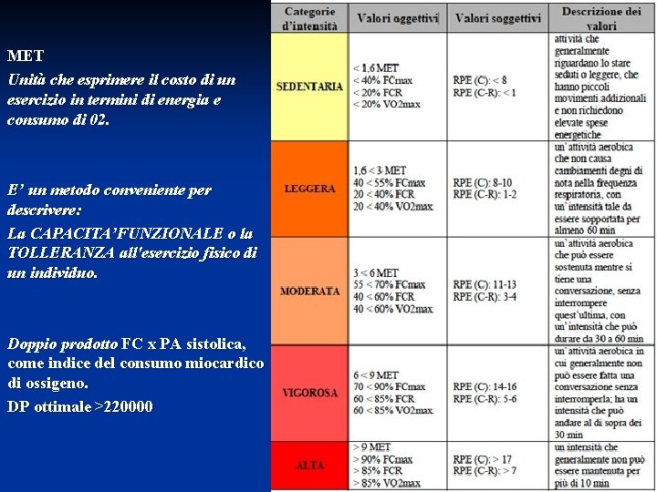 MET Unità che esprimere il costo di un esercizio in termini di energia e