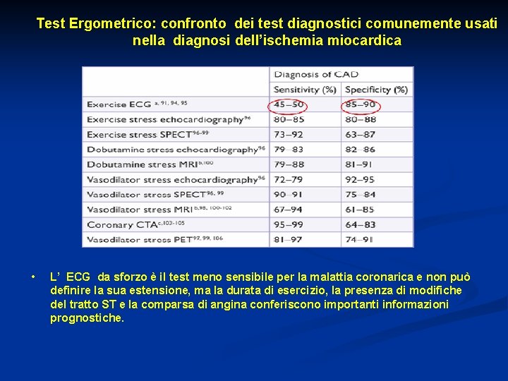 Test Ergometrico: confronto dei test diagnostici comunemente usati nella diagnosi dell’ischemia miocardica • L’