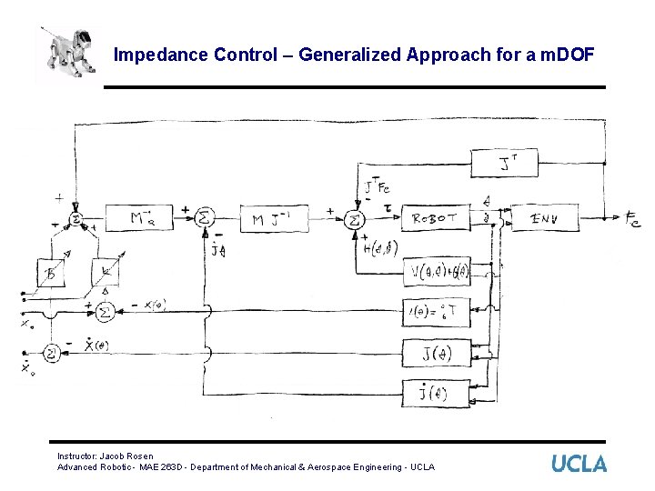 Impedance Control – Generalized Approach for a m. DOF Instructor: Jacob Rosen Advanced Robotic