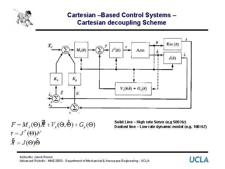Cartesian –Based Control Systems – Cartesian decoupling Scheme Solid Line – High rate Servo